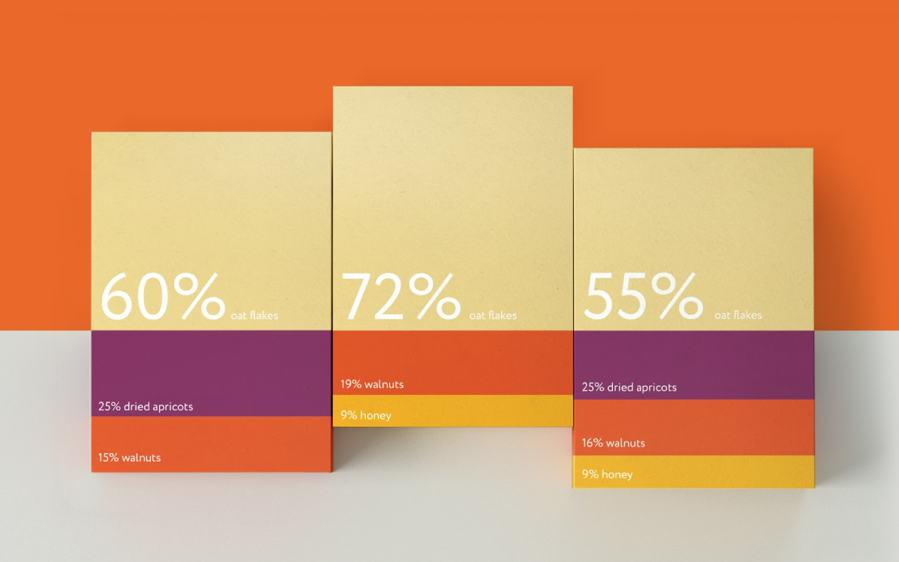 21一字解包裝 | 包裝設(shè)計(jì)與消費(fèi)心理（二）